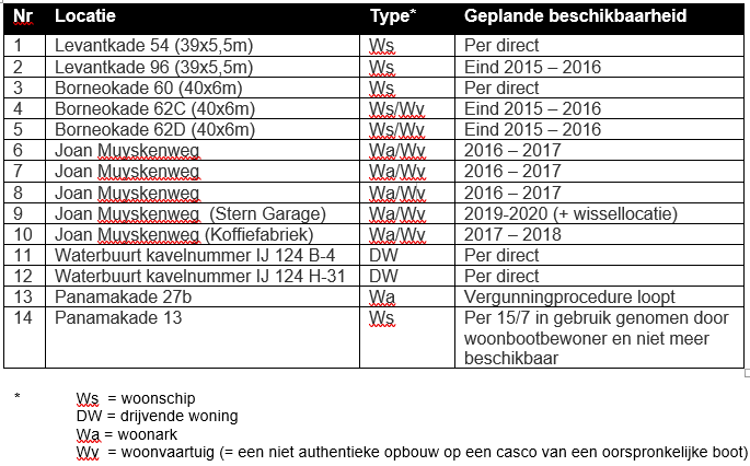 verplicht