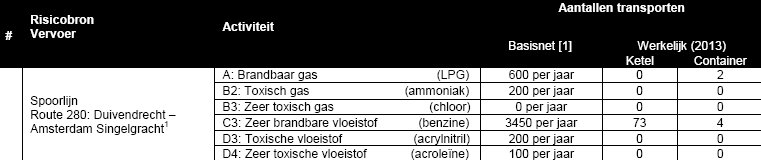 verplicht