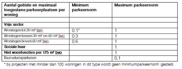 verplicht