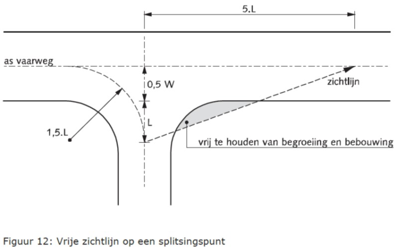 verplicht
