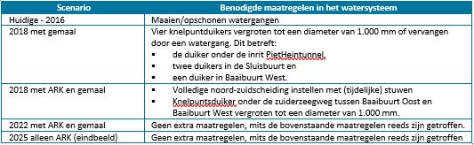 verplicht