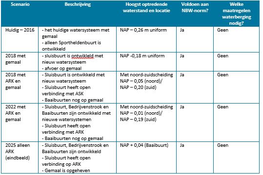 verplicht