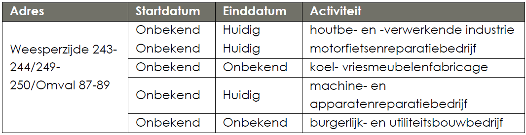verplicht