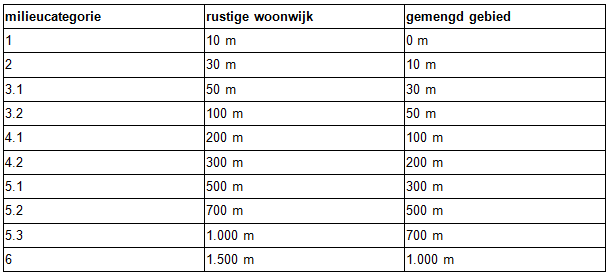 verplicht