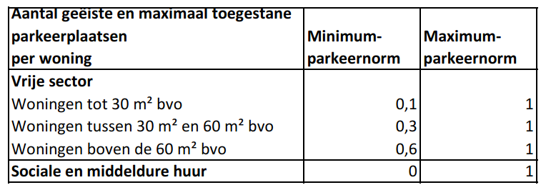 verplicht