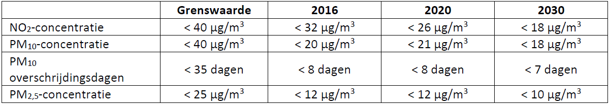 verplicht