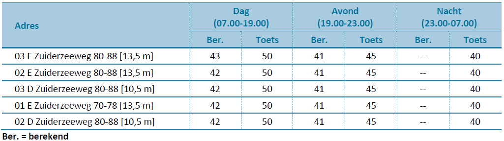verplicht
