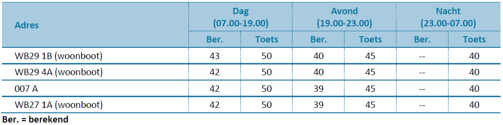 verplicht