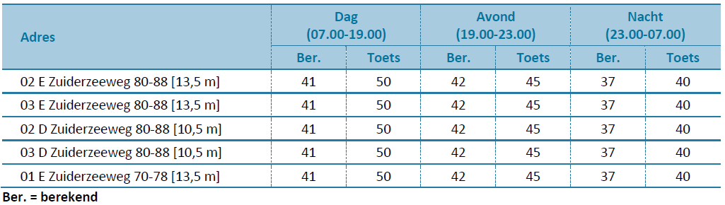 verplicht