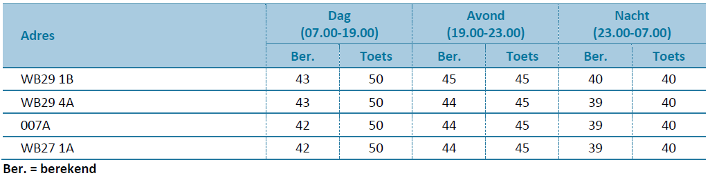 verplicht