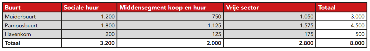 verplicht
