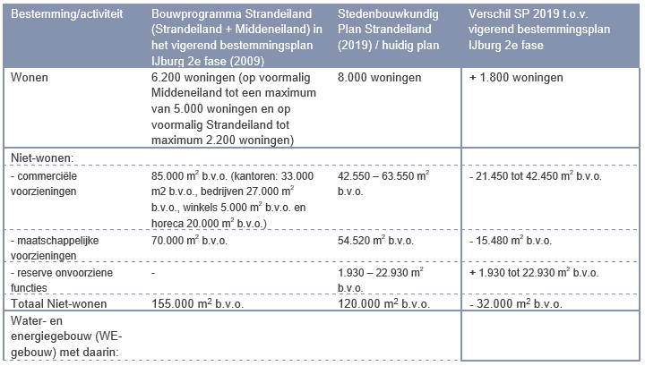 verplicht