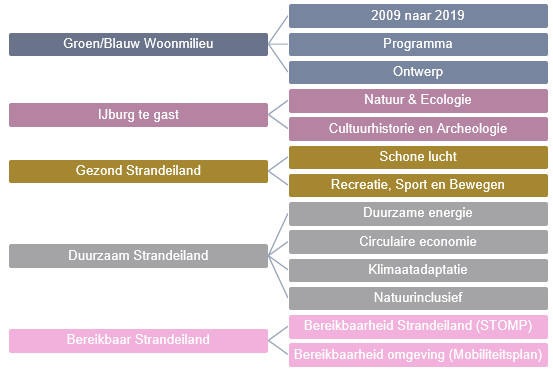 verplicht