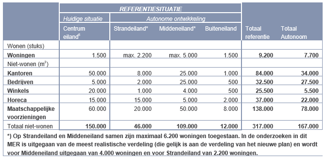 verplicht