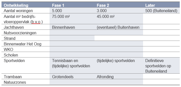 verplicht