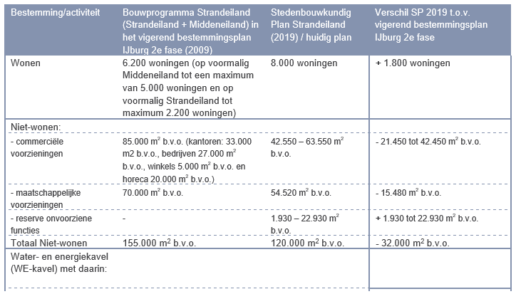verplicht