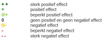 verplicht