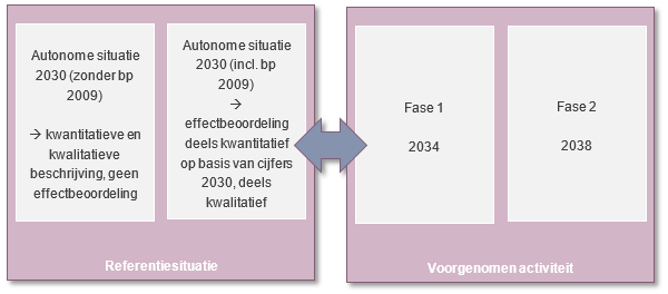 verplicht