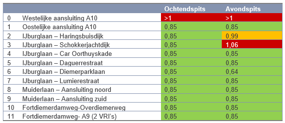 verplicht