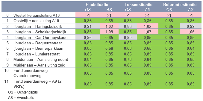 verplicht