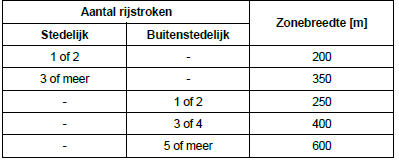 verplicht