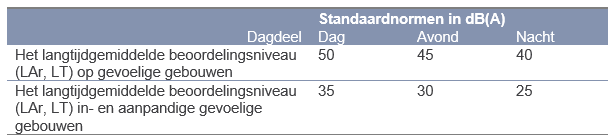 verplicht
