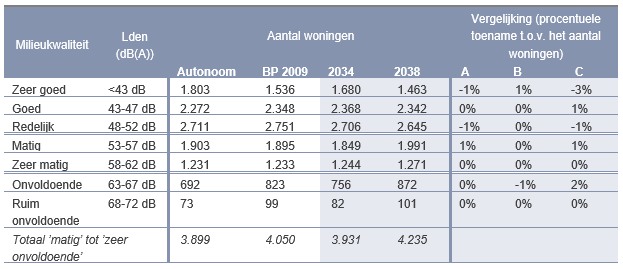verplicht