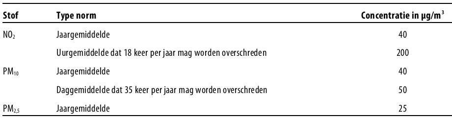 verplicht