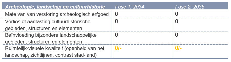 verplicht