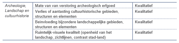 verplicht