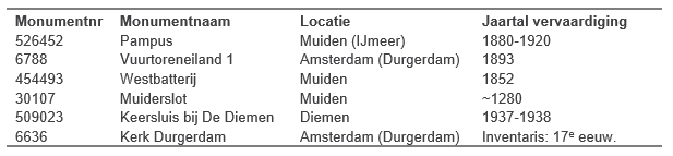 verplicht