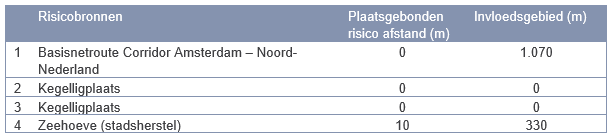 verplicht