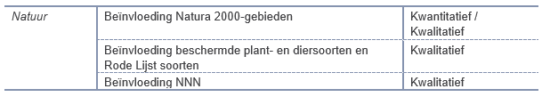 verplicht
