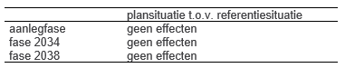 verplicht