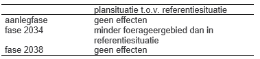 verplicht