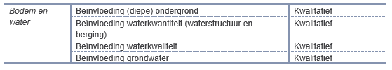 verplicht