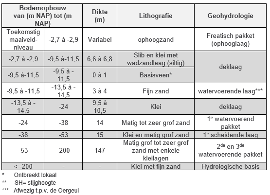 verplicht