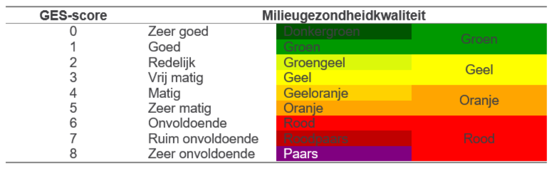 verplicht