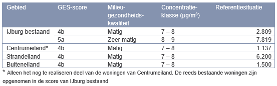 verplicht