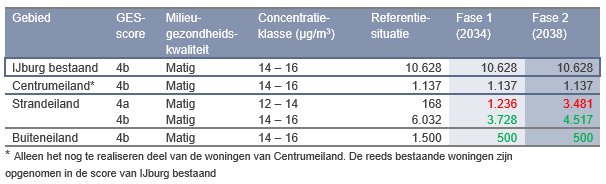 verplicht