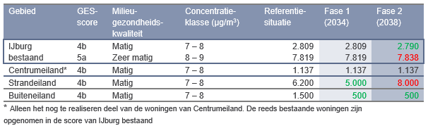 verplicht