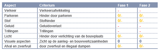 verplicht