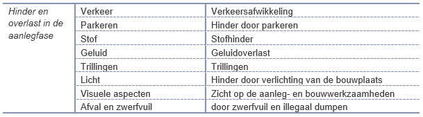 verplicht
