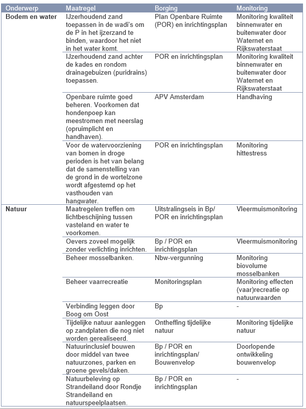 verplicht