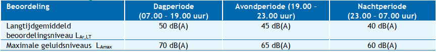 verplicht