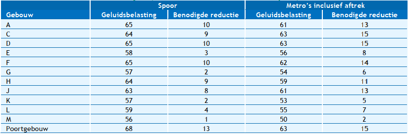 verplicht