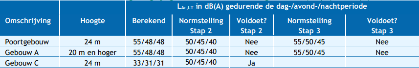 verplicht