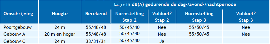 verplicht