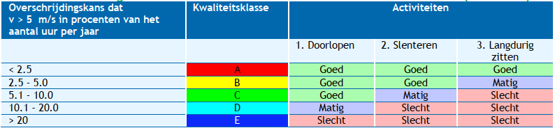 verplicht