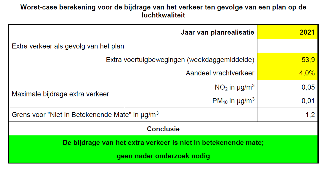 verplicht